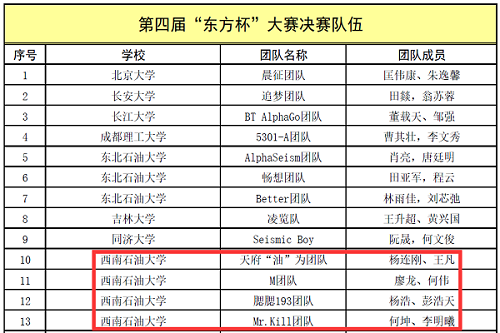 决赛队伍名单