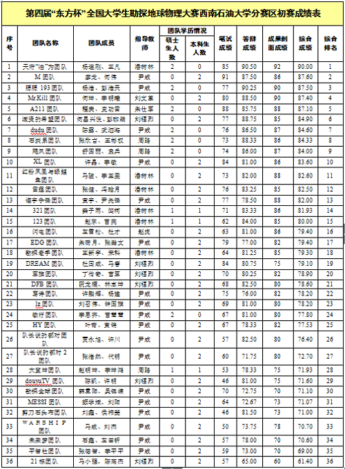 红宝石官方网站hbs123参赛队伍